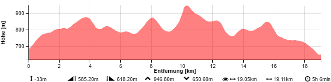 [Hier fehlt das Bild...]